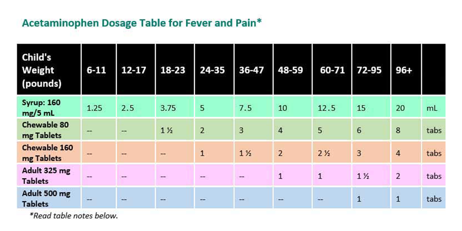 Safe Acetaminophen Dosage For Babies Baby s First