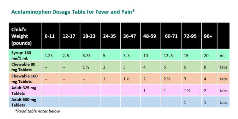 safe-acetaminophen-dosage-for-babies-baby-s-first